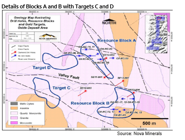 The geophysical work at Korbel has identified additional potential resources at Targets C and D but it is important to note that no drilling has yet tested these Targets at all.